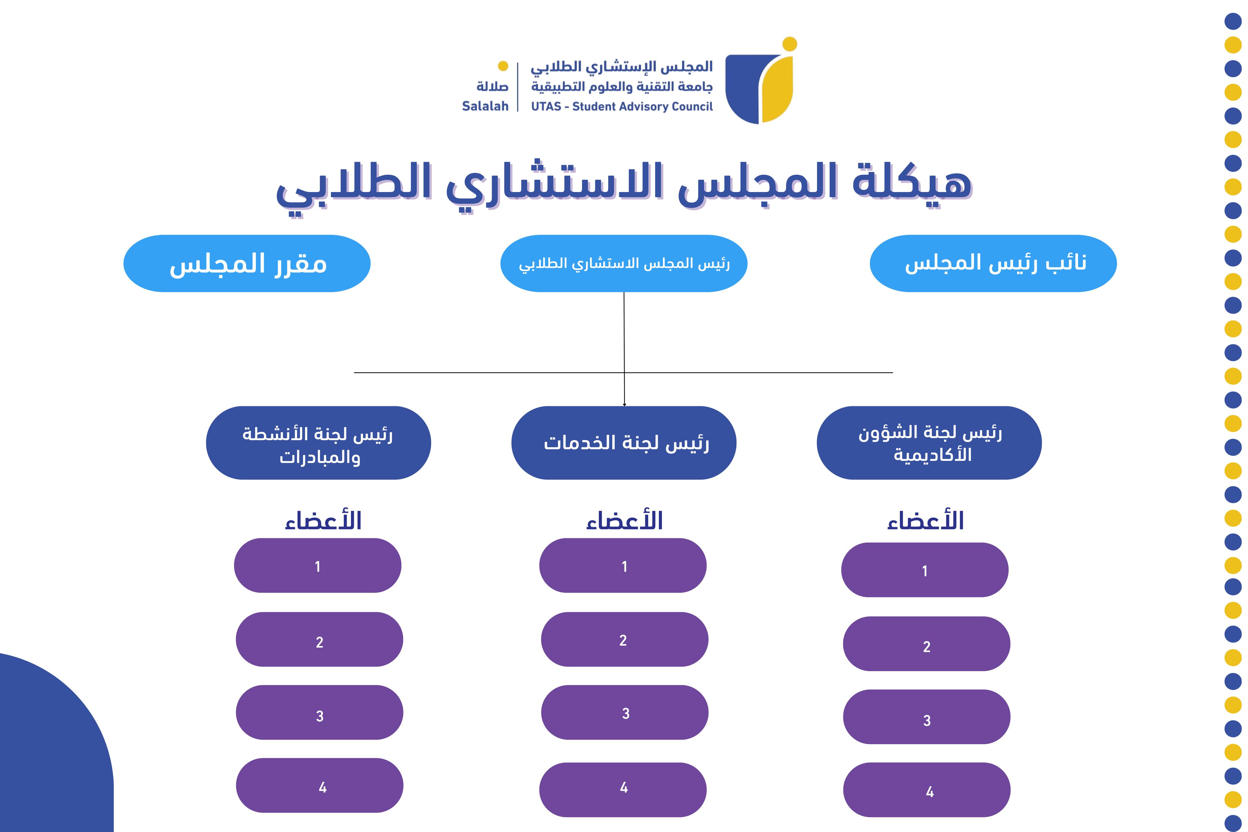 أعضاء المجلس